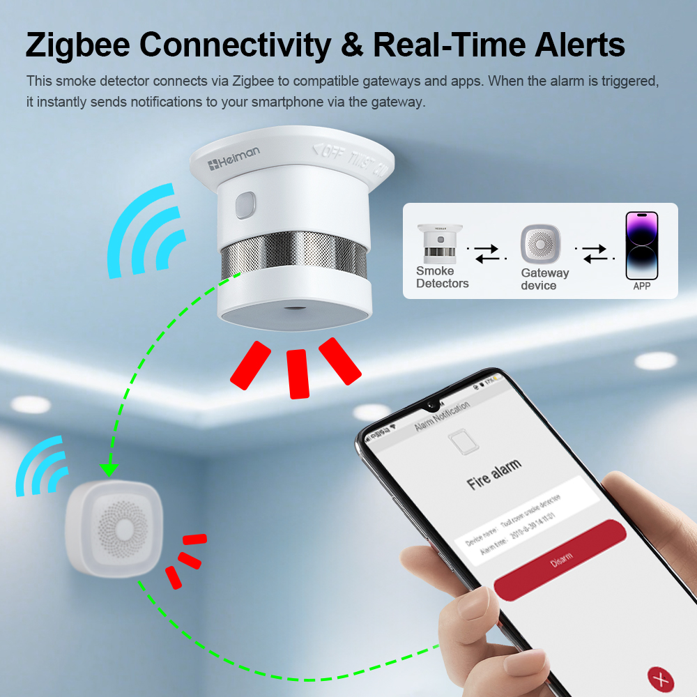 Rilevatore di fumo HEIMAN Zigb - Smoke Detector Interconnected recensione e prezzo